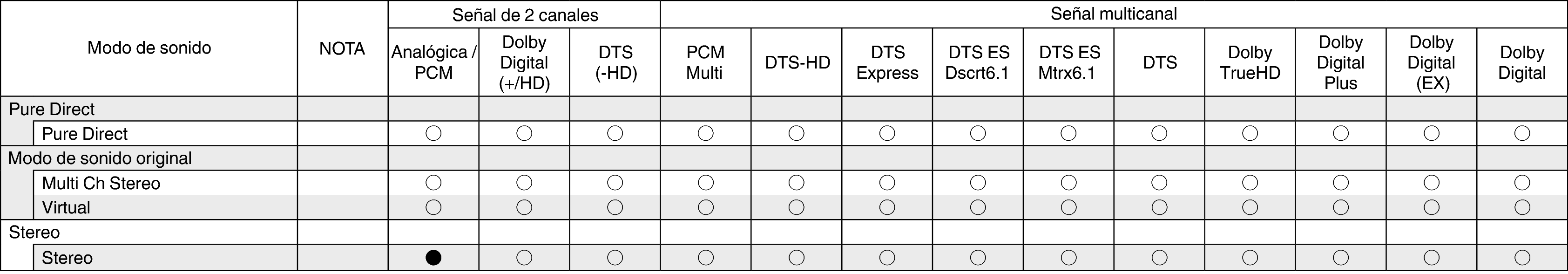 Tsignal & Csound2 N59